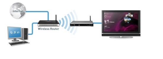 internet link