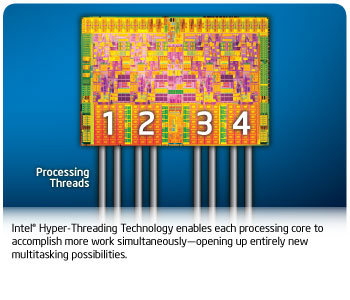 Each of 4 cores effectively performing two threads of processing workload
