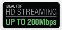 200Mbps
