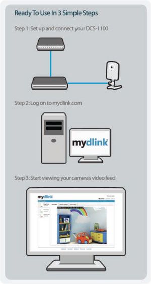 3 simple steps