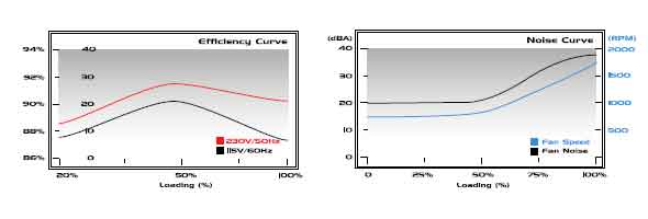 Graphs