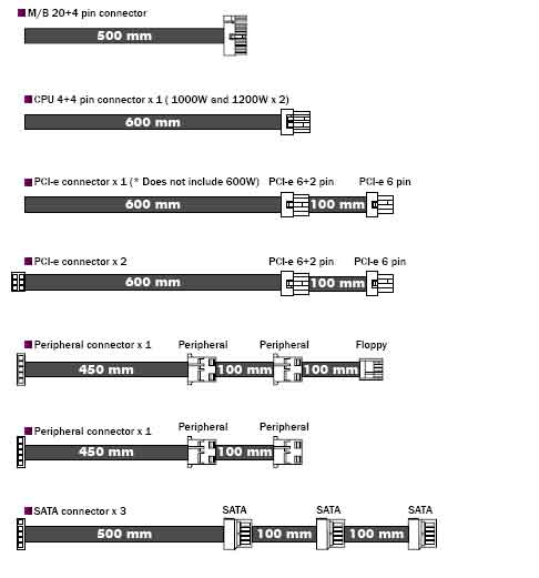 Cable Length