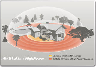 AirStation High Power