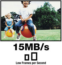 15MB/s Low Frames per Second