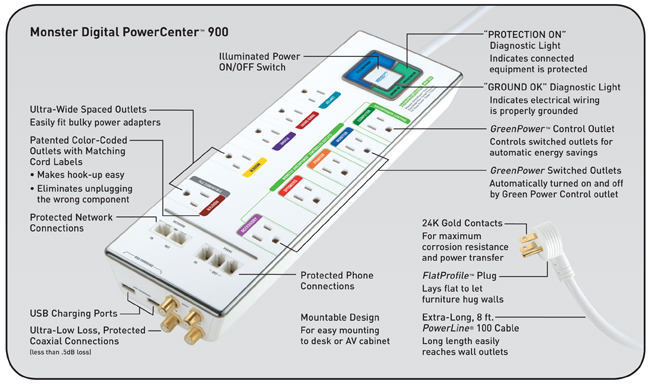 DL MDP900 Details
