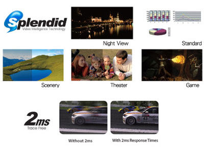 ASUS Splendid Video Enhancement Technology