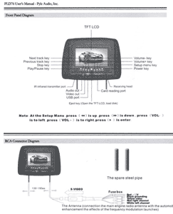 Page from the PLD76 manual displaying guide to RCA connectors