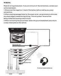 Page from the PLVWR1752 manual displaying guide to RCA connectors