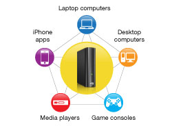 WD My Book Live - Your files, your way