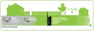 Amped Wireless SR300