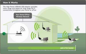 Amped Wireless UA600