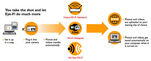 how it works