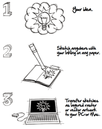Wacom Inkling