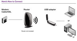 Belkin N750 DB Wireless Dual-Band USB Adapter