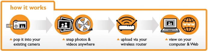 how it works
