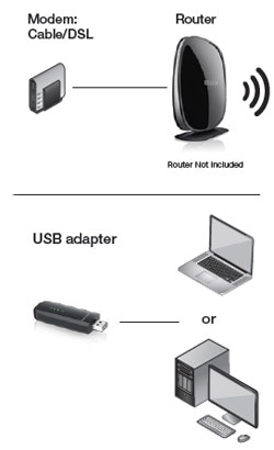 Belkin N300 Micro USB Adapter Connection Diagram