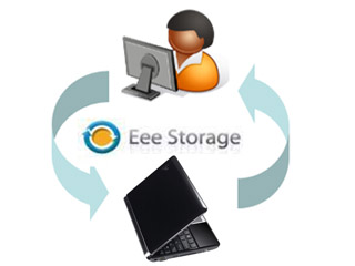 Large Data Capacity with Hybrid Eee Storage