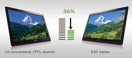 Energy Star Rated