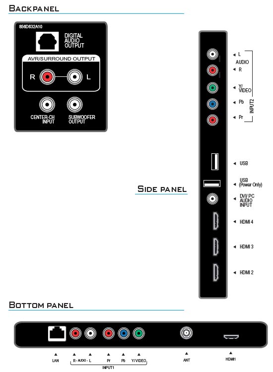 Mitsubishi Projection Tv Remote Control