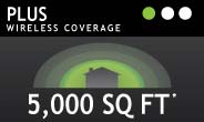 Amped Wireless Plus Wireless Coverage: up to 500 sq ft