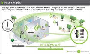Amped Wireless SR10000