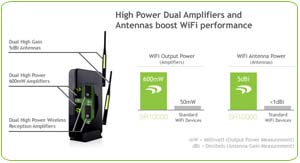 Amped Wireless SR10000