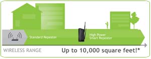 Amped Wireless SR10000