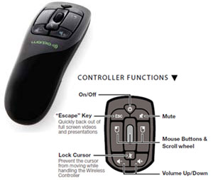 WarpiaTV Wireless