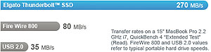 Elgato Thunderbolt SSD