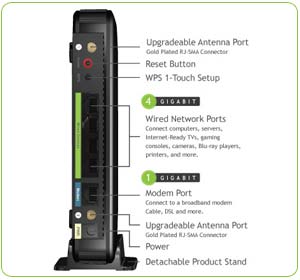 Amped Wireless: Connectors and Ports for the R10000G