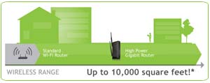 Amped Wireless: Range Comparison