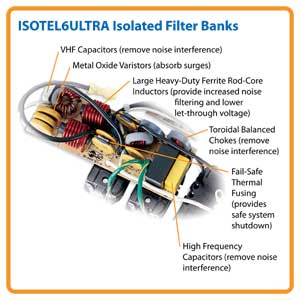 ISOTEL6ULTRA Exclusive Isolated Filter Banks