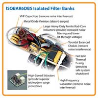 ISOBAR6DBS Exclusive Isolated Filter Banks