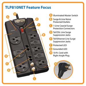 TLP810NET Feature Focus