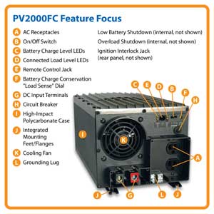 PV2000FC Feature Focus