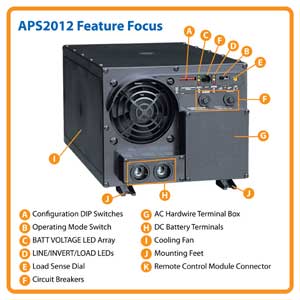 APS2012 Feature Focus