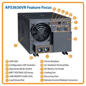 APS3636VR Feature Focus
