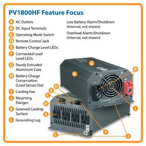 PV1800HF Feature Focus