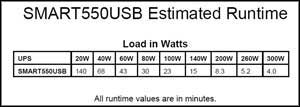 SMART550USB Runtime Chart
