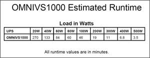 OMNIVS1000 Runtime Chart