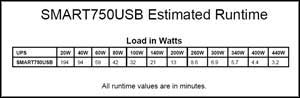 SMART750USB Runtime Chart