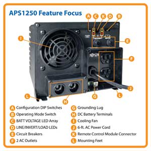 APS1250 Feature Focus