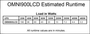 OMNI900LCD Runtime Chart