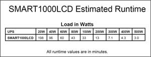 SMART1000LCD Runtime Chart