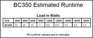 BC350 Runtime Chart