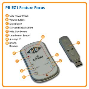 PR-EZ1 Feature Focus