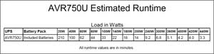 AVR750U Runtime Chart
