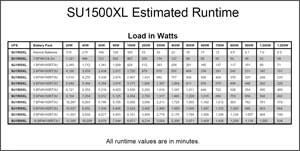 SU1500XL Runtime Chart