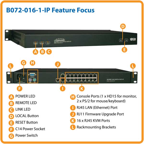 Tripp Lite B0720161IP 16Port 1U Rackmount Cat5 KVMOverIP Switch
