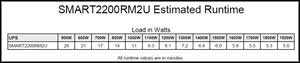SMART2200RM2U Runtime Chart
